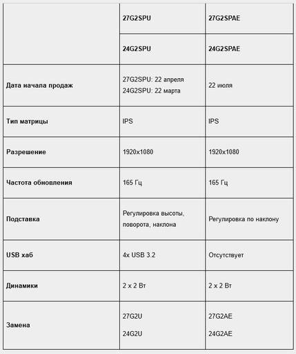 Игровое железо - Знаменитые модели AGON by AOC G2 теперь с частотой 165 Гц